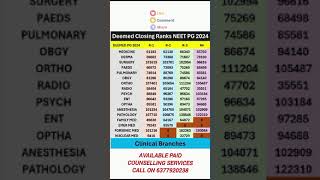 NEET PG 2024 MCC AIQ  Deemed' Closing Rank R-1 To Round -4 Branch Wise Cut Off#neetpg2024