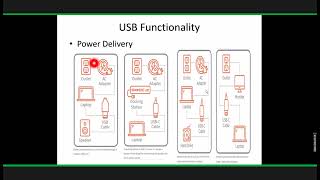 Peripheral - USB