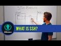 Git Tutorial: What is SSH?