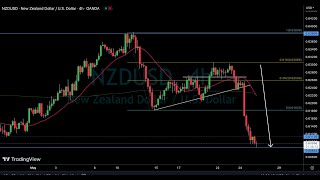 ニュージードル🇳🇿 政策金利発表でようやく大きな下落 !! ドル円やポンドドルなど環境認識【2023年5月25日, FX為替】NZDUSD, USDJPY, GBPUSD