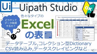 Excelの表を読み込む！データテーブルの行列指定値取得、コレクション型Dictionary、データスクレイピング、CSVファイル-- 【Uipath Studio】初心者にもわかりやすく使い方を解説