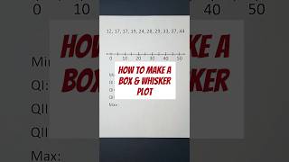 Quick Box \u0026 Whisker Plot Tutorial  #midnightmathtutor #boxandwhisker #mathtutorial