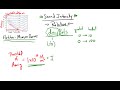 Henstitute   Relative Sound Intensity