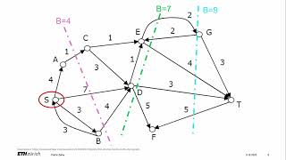 Intuitive explantion - Breaking the Sorting Barrier for Directed Single-Source Shortest Paths