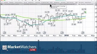 04.02.18 - Welcome to StockCharts TV!
