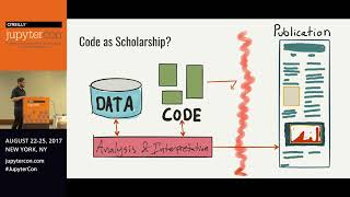 Defactoring Pace of Change: Reviewing Computational Research in the Digital Humanities
