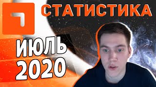 Честный каппер. Статистика прогнозов июль 2020.