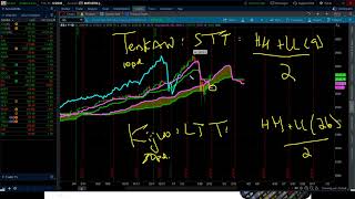 Traders Talk Live (webinar): Using Triple Time Frames to Pinpoint Entries & Exits | Andrew Keene