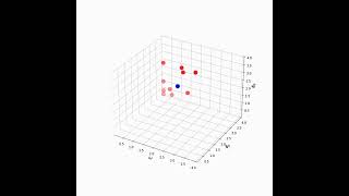 Finding the optimal hyperparameters using a high-level PSO