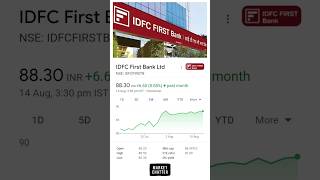IDFC First Bank Share Jumps 8.08% | IDFC First Bank Share News #idfc #sharemarket #stockmarket