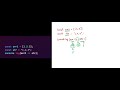 Javascript output based Interview question - Part 170  #javascriptinterview #javascript