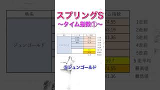 スプリングステークス2024 独自タイム指数 全頭診断① 【 競馬予想 】【 スプリングS2024 予想 】