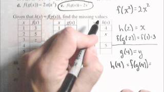 MAT150 Review - Function Composition