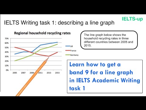 IELTS Writing task 1: line graph IELTS Writing task 1: line graph