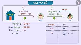 ଲାଭ ଏବଂ କ୍ଷତି | Part 1/3 | Profit and Loss | Odia | Class 8