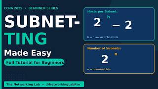 Subnetting Made Easy — Full Tutorial for Beginners | CCNA 2025