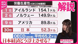 【解説】ドイツに抜かれ…日本のGDP世界4位に  さらに転落も？  課題は