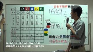 第２回日刊WEB杯　優勝戦第12Ｒ展望番組（日刊予想）