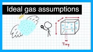 Ideal Gas Assumptions - Kinetic Theory