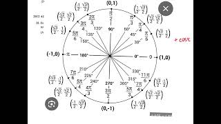 AP CALC unit 4 NOTES