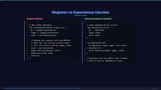 Singleton Pattern (and Why to Avoid It) | LLD for FAANG