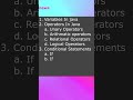 Recap Basics Of Java In 2 Weeks