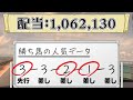 2月9日・win5回顧！令月s・初音s・小倉日経賞・きさらぎ賞・東京新聞杯