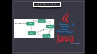 Creating Multiple Threads - part 3 (Using Anonymous Classes)