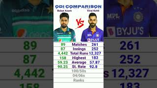 Babar Azam vs Virat Kohli ODI Batting Comparison | Virat Kohli vs Babar Azam ODI Batting Comparison