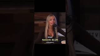 Corinna Kopf’s networth over the years.. #networth #corinnakopf #streamer