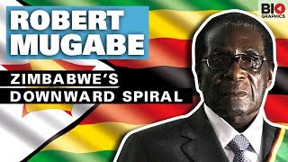 Robert Mugabe: Zimbabwe’s Downward Spiral