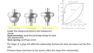 Lesson D --- cylinder sequencing and process control valves