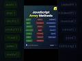 ⚡ Master JavaScript Array Methods in 30 Seconds! #javascript
