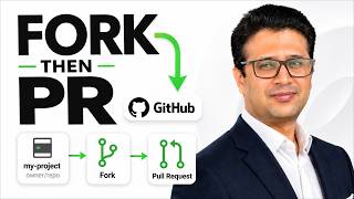 How to Fork a GitHub Repository and Submit a Pull Request