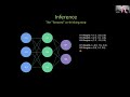 Deep Learning with Tensorflow - XSEDE HPC Monthly Workshop Series - Big Data and ML - Video 5