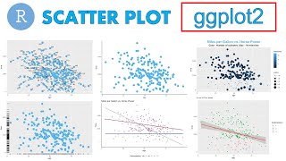 Diagram Pencar (Scatter Plot) menggunakan R studio dengan ggplot2 [Grafik: Eps 12] School of R