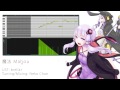 【yuzuki yukari v4】「mahou」【xsy test】【vocaloid4カバー】