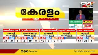 തദ്ദേശ തെരഞ്ഞെടുപ്പ് ഫല വിശകലനം | കാസർഗോഡ് ജില്ല | 24 NEWS