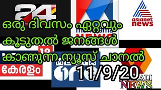 യൂട്യൂബിൽ ഏറ്റവും കൂടുതൽ ആളുകൾ കാണുന്ന മലയാളം വാർത്ത ചാനൽ ഏത്