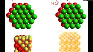 Chap 3 lecture 2 FCC vs HCP packing
