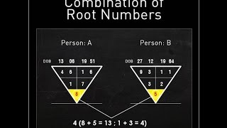 numerology chart - Beauty of numbers, numerology calculator