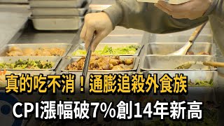 真的吃不消！通膨追殺外食族　CPI漲幅破7%創14年新高－民視新聞