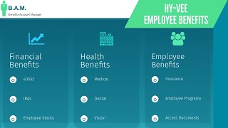 Hy Vee Employee Benefits | Benefit Overview Summary