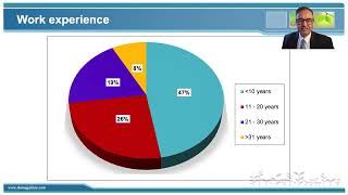 Process Skills and Competency Gaps in Undergraduate Agricultural Extension Curriculum in South Asia