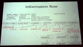 Lecture 8:  Principles of data processing with XDS