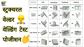 structural welder test position But joint corner joint tee joint lap joint | 1G 2G 3G 4G 1F 2F 3F 4F