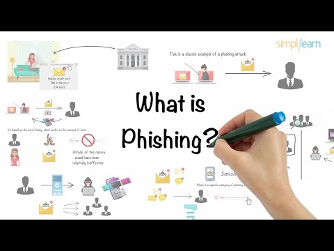 Phishing explained in 6 minutes | What is a phishing attack? | Phishing attack | Simplilearn