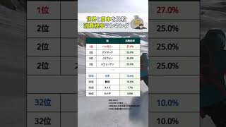 意外と知らない！世界の「消費税率」をランキングにして比較 #お金の勉強 #お金の知識 #貯金 #年金 #節約 #お金持ち