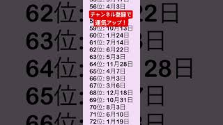 【誕生日占い】年末に連れて運気が上がる誕生日ランキング【めっちゃ当たる！】