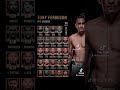 tony ferguson ufc career